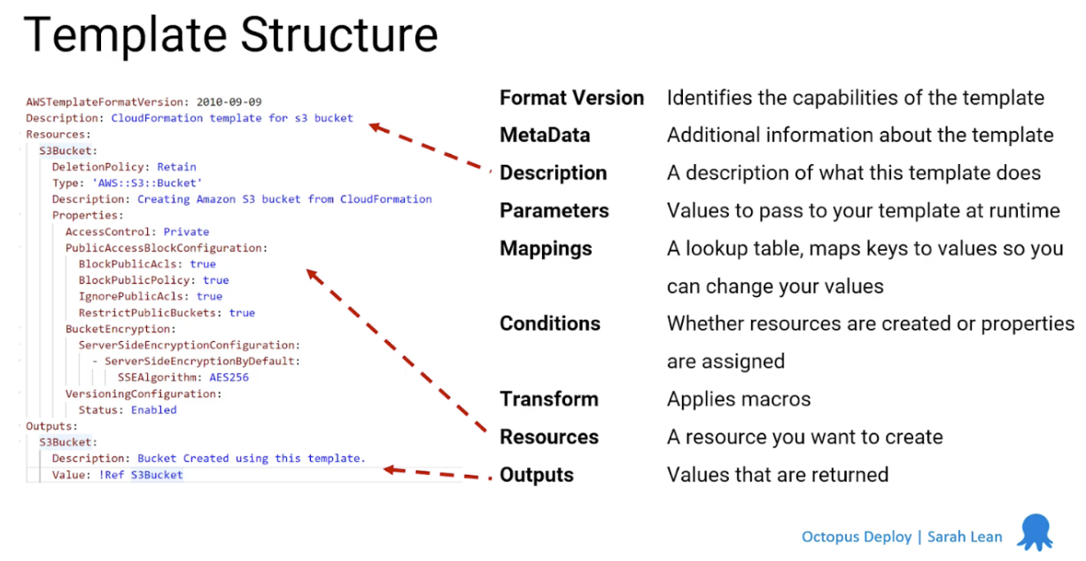 Template Structure